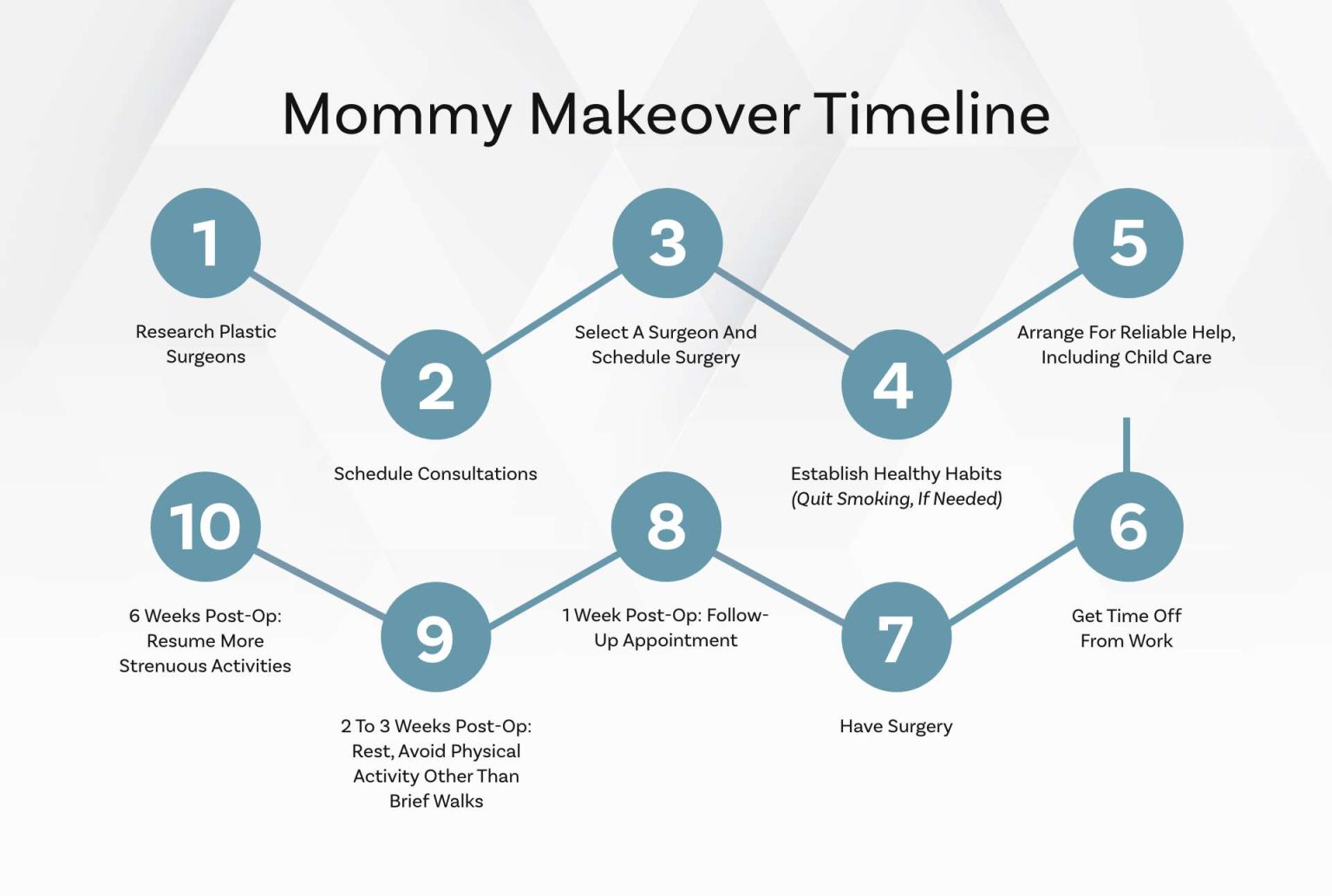 A Complete Guide To Mommy Makeover Surgery Austin Tx Synergy Plastic Surgery 
